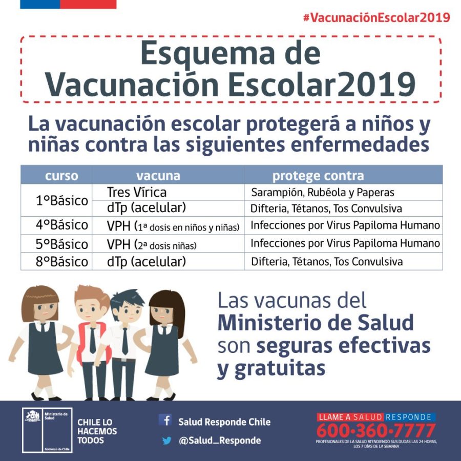 CAMPAÑA DE VACUNACIÓN 2019